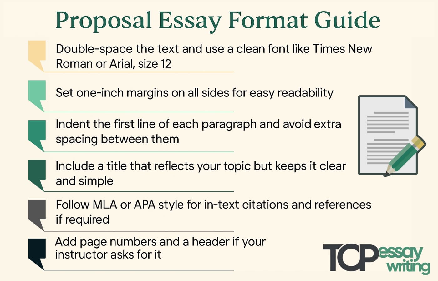 Proposal Essay Format Guide